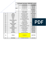 IFS Chapter Secretaries 2020-2022 Contact Details: DR Anju Mathur