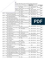 Chemical Engineering Resources