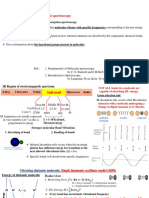 BV IR SHO Model