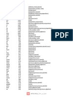 Most Used 2264 Words in English