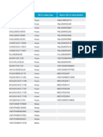 Panjiva US - Imports All Results - 90001 - To - 100000 - of - 1003630 2022 02 08 06 54