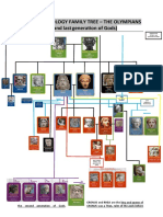 Greek Gods Family Tree 3rd Generation