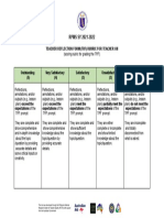 (Appendix 4C) TRF Rubric For T I-III For RPMS SY 2021-2022