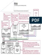 CL-RM-UDC Modbus Network