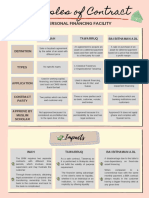 Maf653 Mindmap