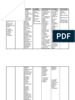 Nursing Care Plan Abrubtio Placenta