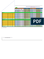 SE PDC-CENTRAL HSE Weekly Summary Report: (Overall)