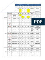 (One Step) : Whole Blood Serum Plasma Linear Range Specimen Type Mixture Reaction Time Product Class Diseases Test Item