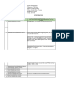 Interventions: No. School Least Mastered Competencies (Based From Test Item Analysis)