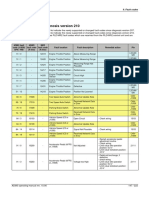 9.1. Fault Codes Diagnosis Version 210