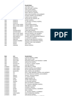 Beta Health Full List of Hospitals and Medical Centres