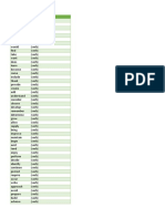 1000 Verbos Mais Utilizados em Inglês