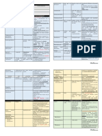 SURGICAL PATHOLOGY SOFT TISSUES Table