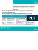 Cambridge Scheme of Work