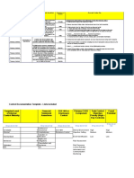 SOX Treasury Test Plan