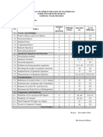 Sebaran Materi Pasb Matematika Kelas Ix