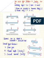 Review Beams