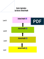 OS Map-Animal Health