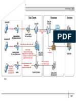 Flowchart Backlog 2