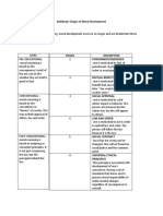 Kohlberg's Stage of Moral Development