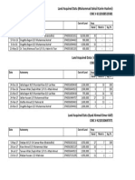 Land Acquired Data (Muhammad Sohail Karim Hashmi) CNIC # 6110108519381