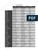 Irregular - Regular Verbs