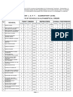 March 2023 Results of Licensure Examination For Professional Teachers Released