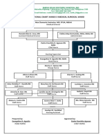 Org Chart A3