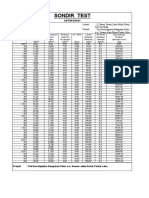 Sondir Test: ASTM-D3441