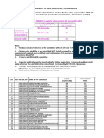 Ap PG Display List-2023