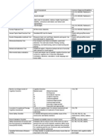 Occupational Therapy Assessments Quick Table