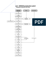 Eltoboard / WWCB Production Plant: Simplified Production Flow Chart