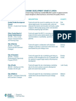 Florida Economic Development Grantees 2023