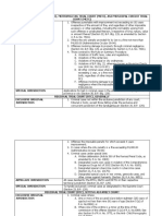 Summary Table On Jurisdiction of Courts 2022