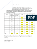 Assignment Module-9 Coefficient of Correlation