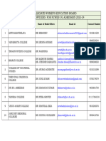 UG Admission Nodal Officer 2023 24