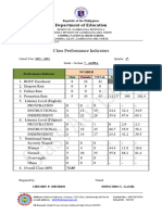 SMEA-Form Class-Adviser 4th Q