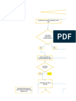 SPC Flow Chart