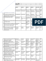 TYBFM - CORPORATE ACCOUNTING IV MCQs Q Bank