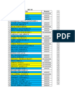 List For Retention Policy