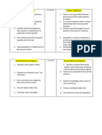 Hofstede's 6 Dimensions Lukashenko Elizaveta