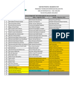 Nama Peserta Diagnosis Test Share-It