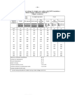 Correction Factors