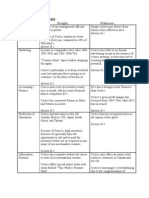 SWOT Analysis