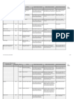 CTE Endorsement Requirements Sy23-24