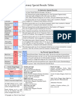 Fontenoy Charts & Tables