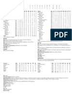 03.19.24 Box Score