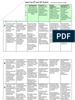 Literary Analysis Rubric