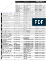 Lubgard CVT OEM Cross Ref Chart