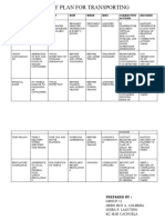 Food Safety Plan in Transporting